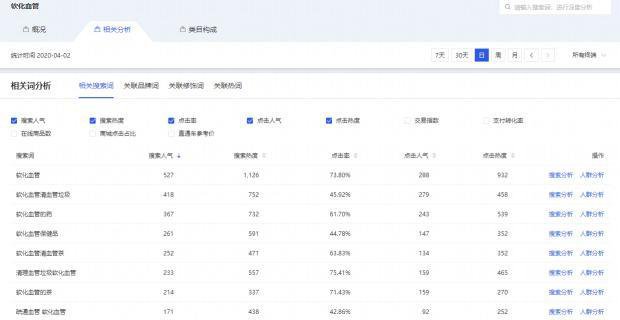 %title插图%num 直通车精细化玩法:掌握核心技术,才能在竞争中存活!
