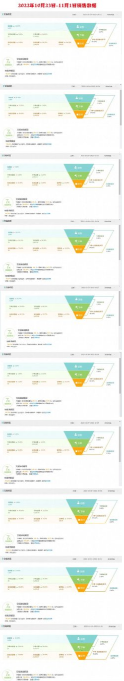 淘宝如何运营？“打造爆款”是个伪命题？15年老电商从0到6000