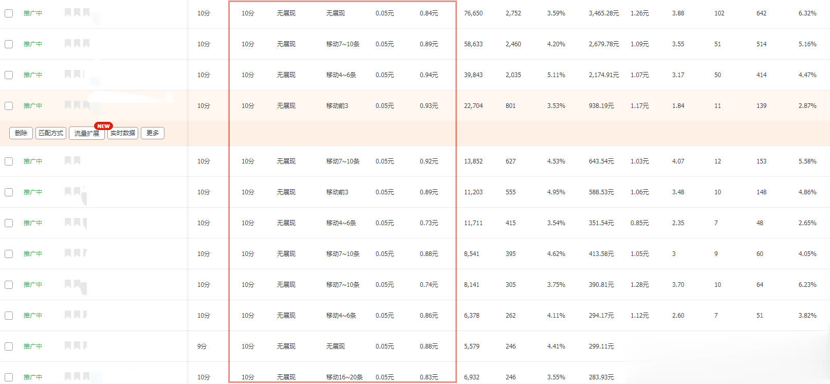 %title插图%num 一个好的款式加上正确的操作,才是淘宝卖家运营好店铺的根本所在