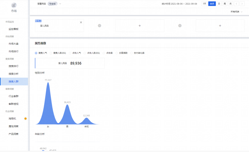 为什么你的直通车拉不动搜索？