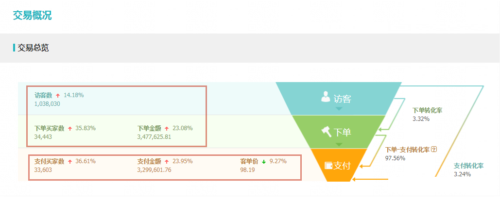 %title插图%num 手淘搜索流量爆发的方法