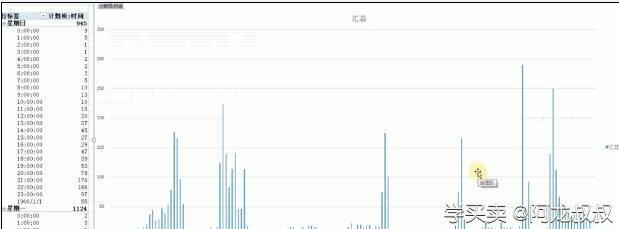 %title插图%num 如何使用直通车精准投放广告?