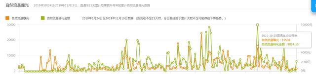 直通车如何带动手淘搜索流量？人群设置和溢价调整技巧详解