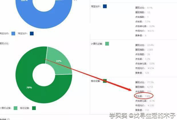 %title插图%num 为什么我的直通车没做好?解析直通车出现问题的原因