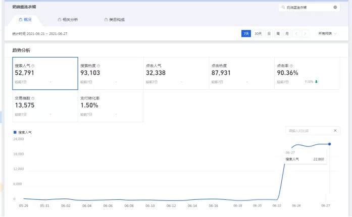 %title插图%num 2021淘宝爆款标题如何选词全攻略,百万级别店铺都这样操作!