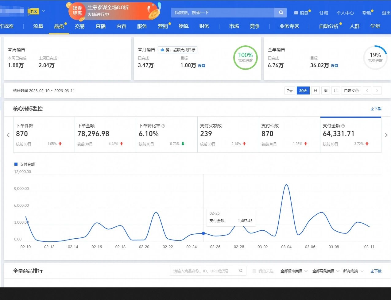 淘宝自己折磨慢慢做-4 （直通车篇）