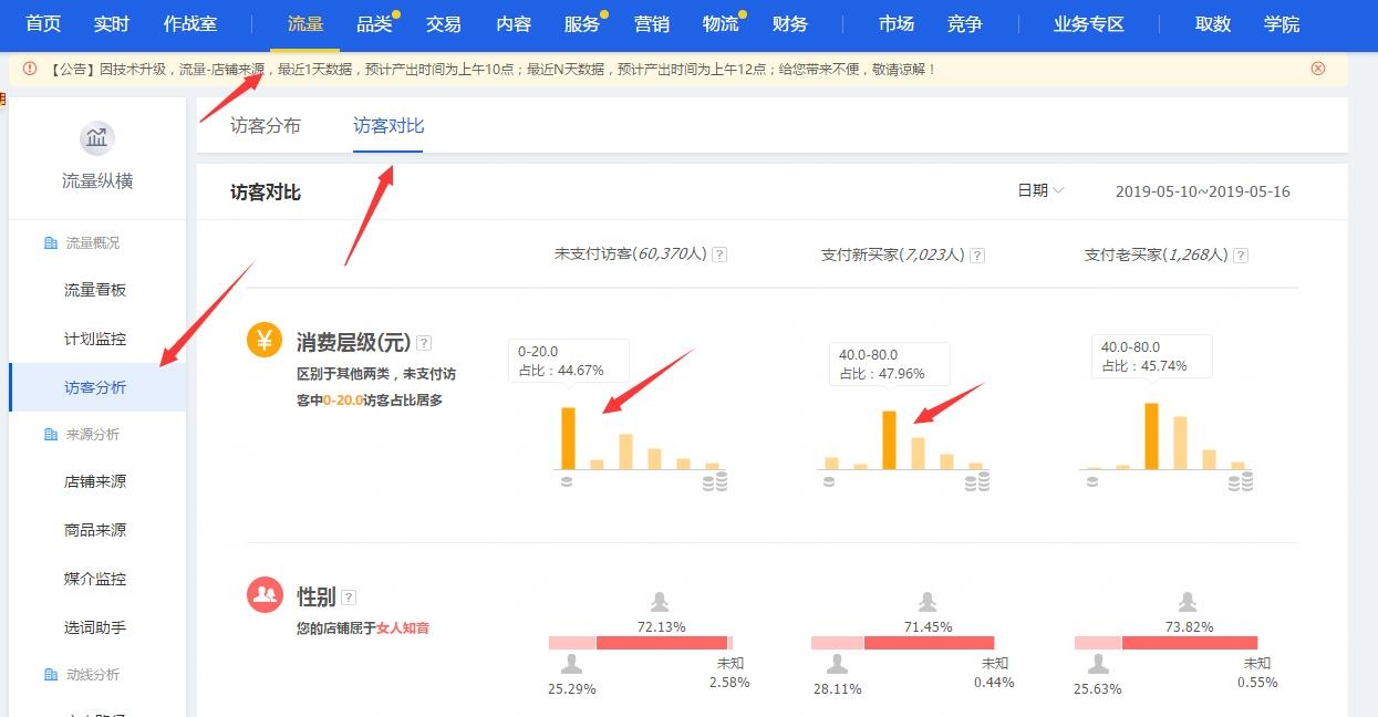 %title插图%num 不了解直通车的用途,怎么能开车好?