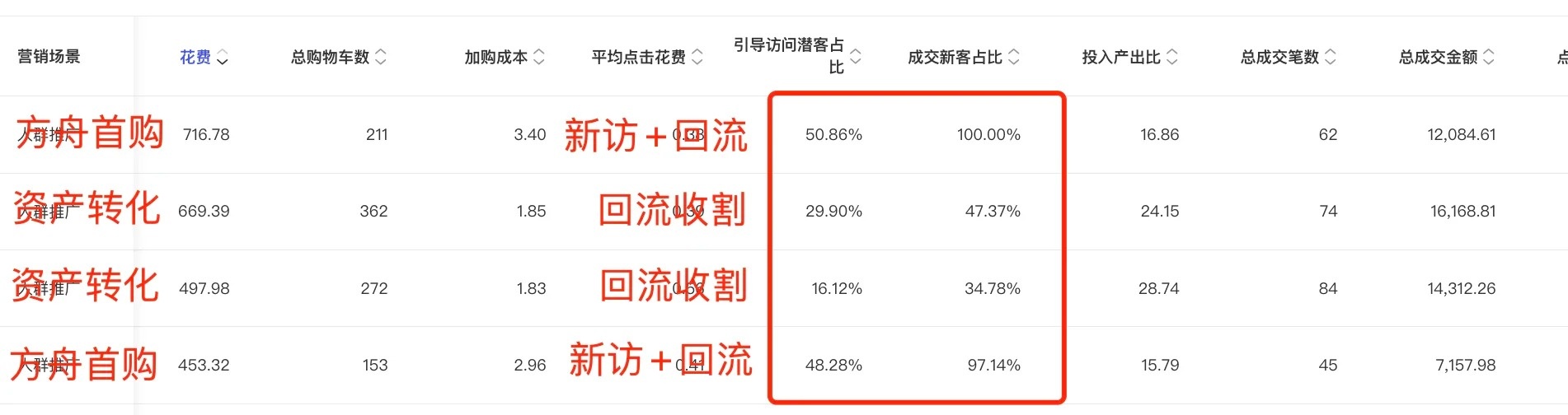 %title插图%num 万相台人群推广之优选计划推荐!