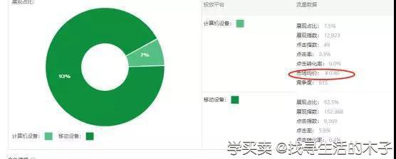 %title插图%num 直通车测款案例实操,打造爆款的必经之路
