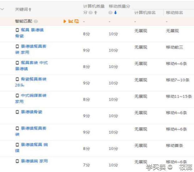 %title插图%num 超实用的直通车技巧。