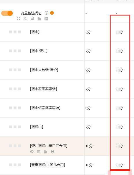 %title插图%num 直通车实操思路和步骤解析:高点击率和高转化率的投放计划