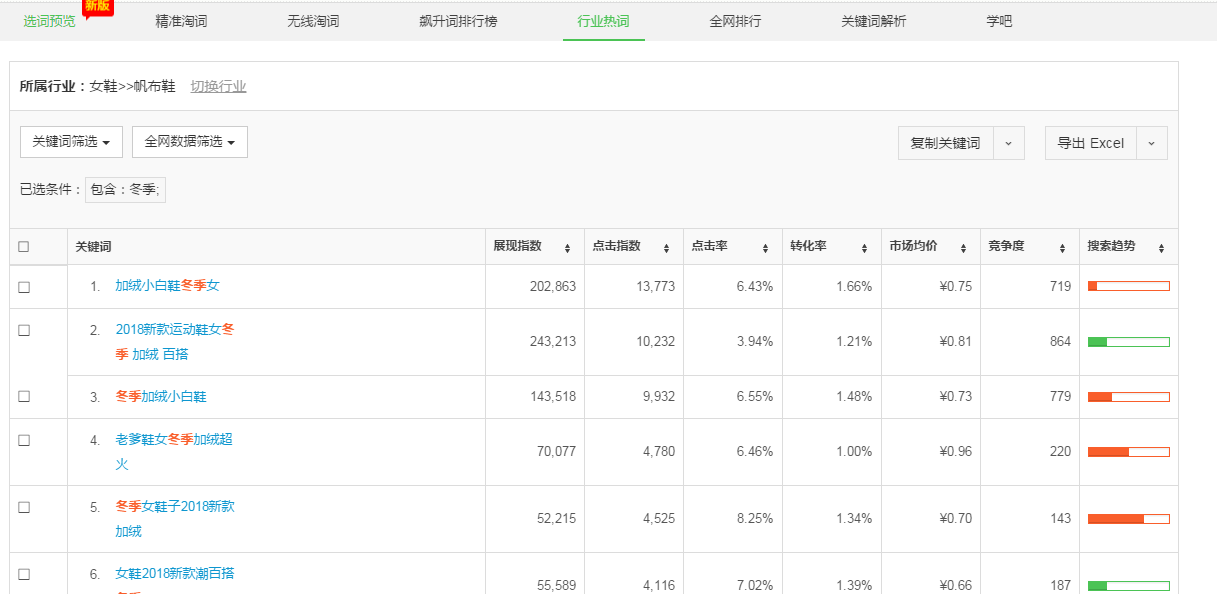 %title插图%num 浅谈我所知道的直通车非标品(综合篇)