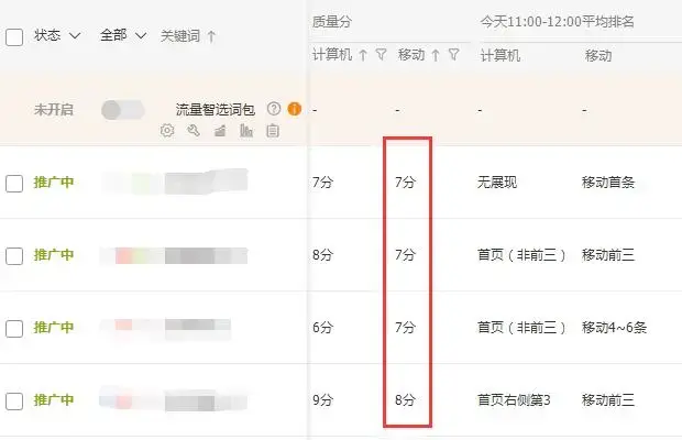 影响直通车质量分的维度你知道吗？