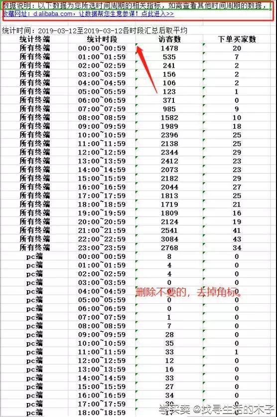 %title插图%num 直通车测款案例实操,打造爆款的必经之路