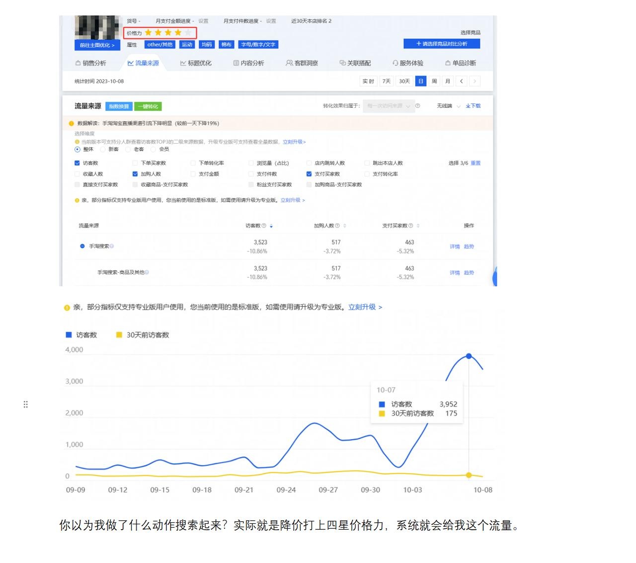 送给今年刚入淘宝的商家淘宝运营