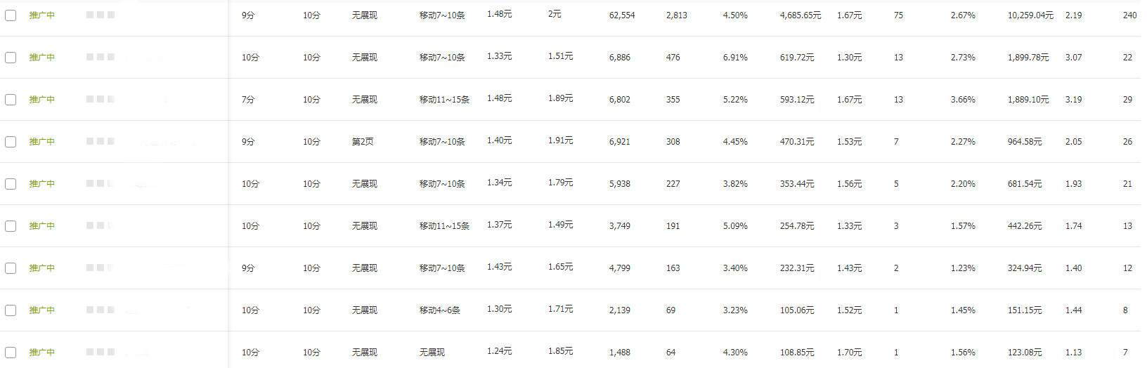 %title插图%num 直通车高效低价引流技巧~