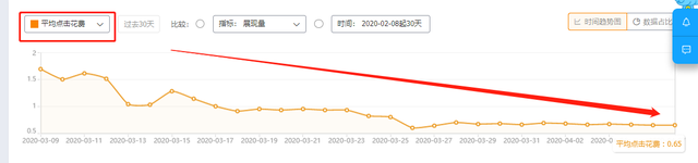 %title插图%num 多SKU短期海投拉爆淘宝直通车投产案例实操