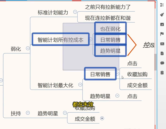 %title插图%num 目前淘宝直通车在扶持什么计划类型#电商运营