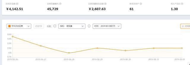10分钟学会直通车托价，轻松拉来更多潜在客户