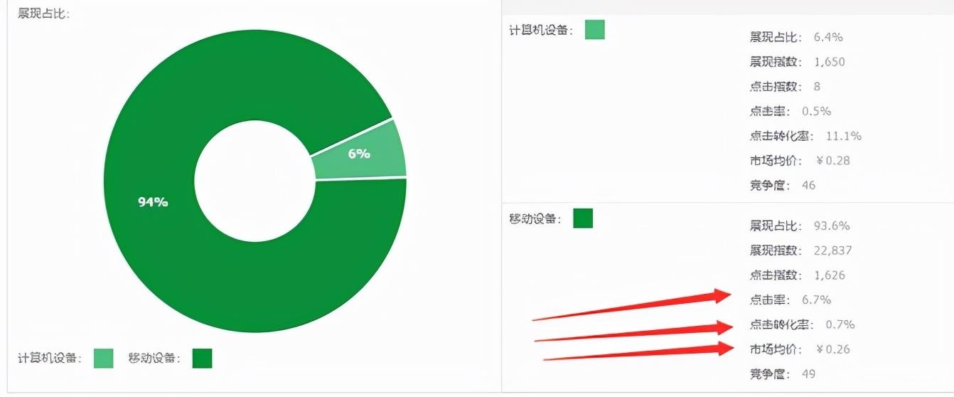 %title插图%num 玩转淘宝直通车,快速实现店铺流量增长