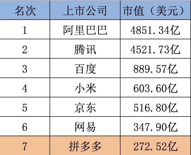 3年上市，等于半个京东，拼多多是谁，凭什么，还要干什么？