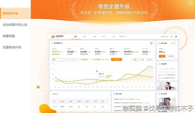 2022年直通车最新操作攻略
