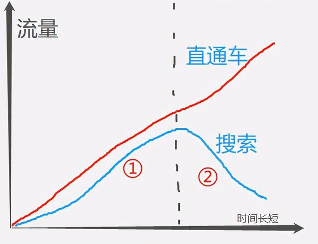 %title插图%num 直通车问题答疑解析贴:涵盖直通车问题答疑的完整合集
