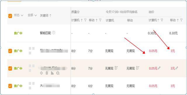 %title插图%num 直通车测图测款详细步骤,让你正确优化直通车
