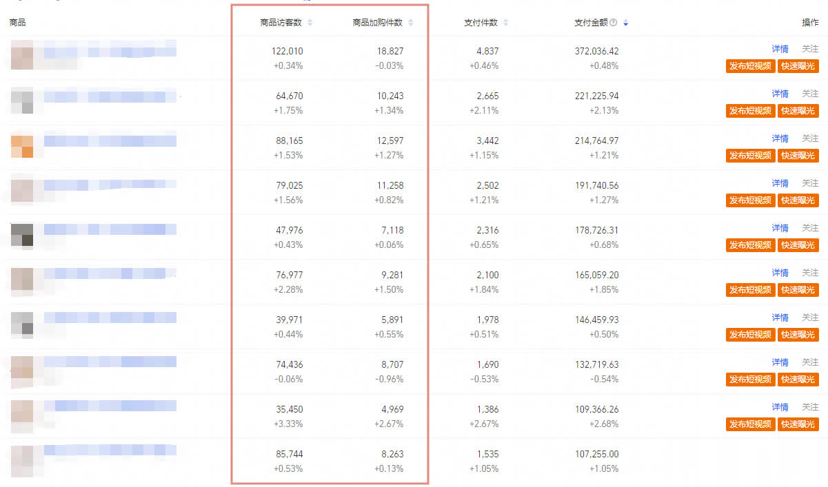 %title插图%num 一个好的款式加上正确的操作,才是淘宝卖家运营好店铺的根本所在