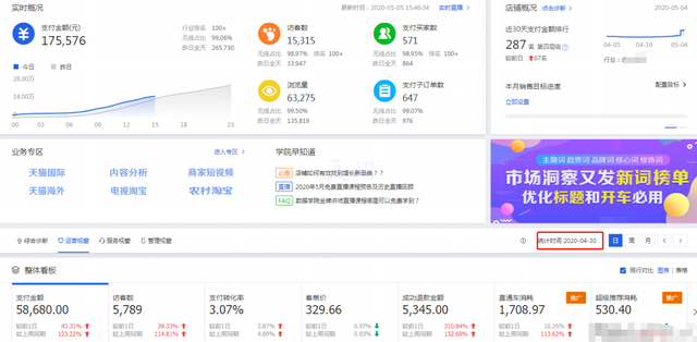 直通车+超级推荐助力新品快速起爆，搜索流量单日破2万！