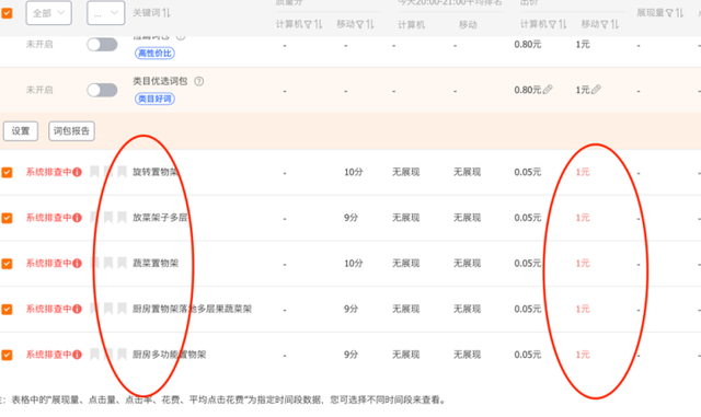 %title插图%num 直通车人群标签详解,实操步骤教你如何纠正