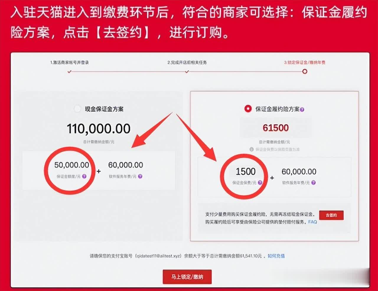 天猫2024年1-3月入驻无需保证金类目，免保证金开店！