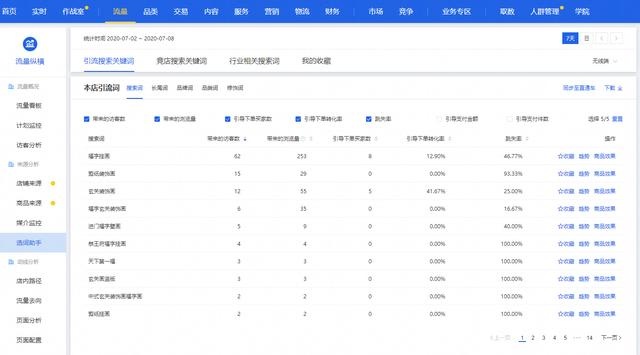 【干货】产品的定位决定你是否能赚钱，简单几招教你看透你的产品，躺...