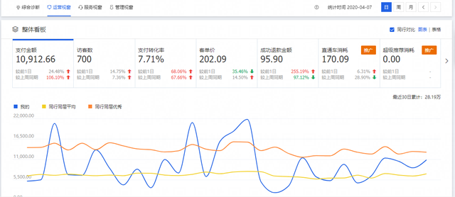 %title插图%num 多SKU短期海投拉爆淘宝直通车投产案例实操