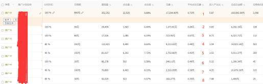 %title插图%num 直通车精细化玩法:掌握核心技术,才能在竞争中存活!