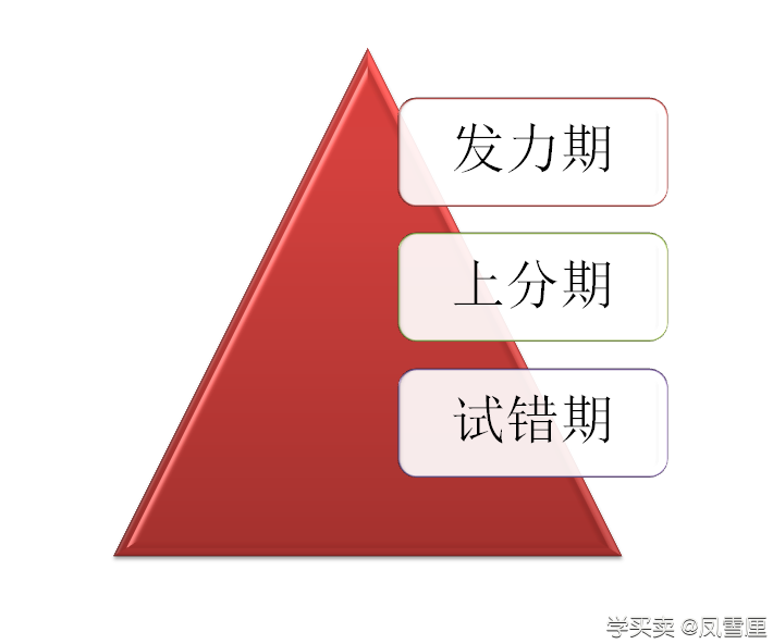 %title插图%num 非标品直通车的搭建流程