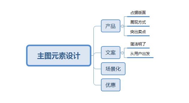 %title插图%num 提高点击率!主图制作思路详细教程