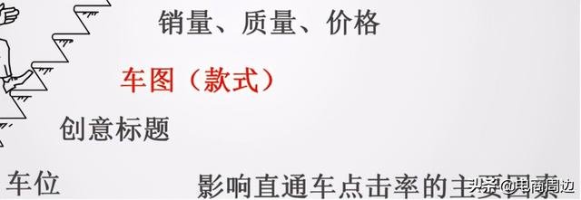 %title插图%num 直通车点击率影响因素及优化方法