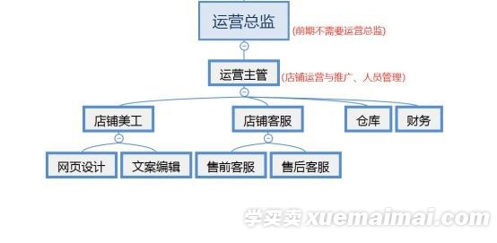 %title插图%num 四步带你读懂90后艰难的淘宝创业之路