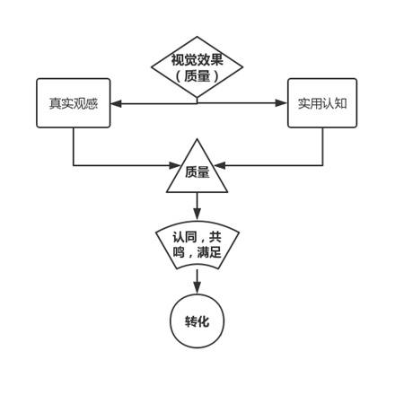 实操技巧：直通车引爆流量，全新玩法+实操
