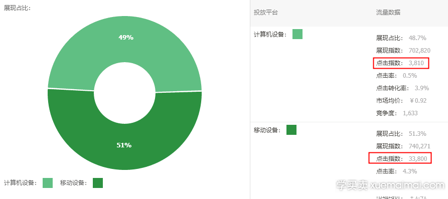 %title插图%num 淘宝直通车测图测款的几点建议!