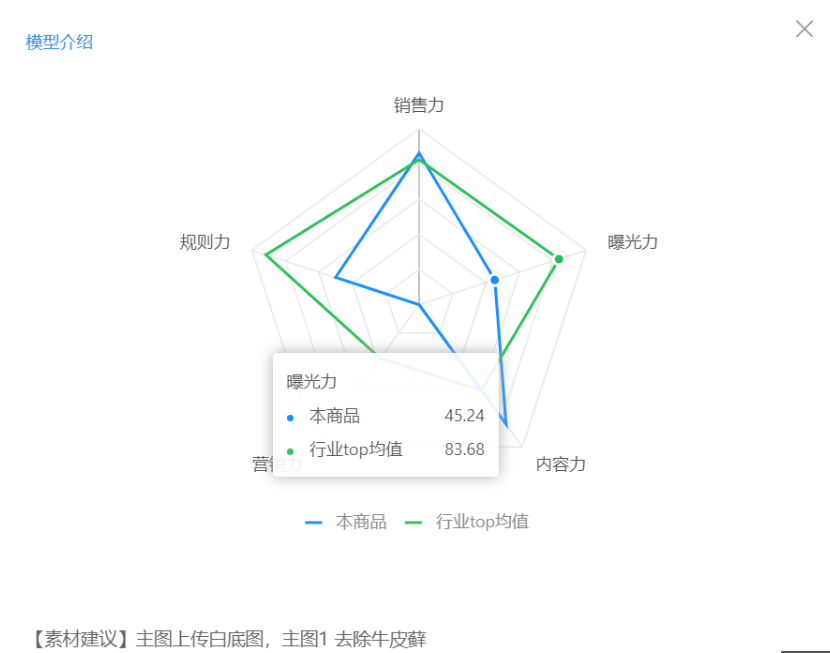 %title插图%num 淘宝百万新品计划玩法详解做服饰鞋包的多看