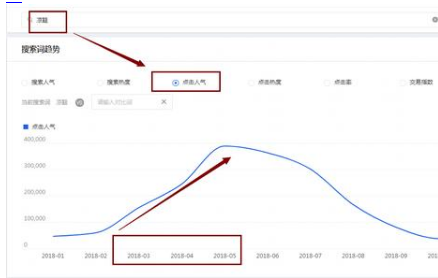 【干货】新店如何实现免费流量大逆转？