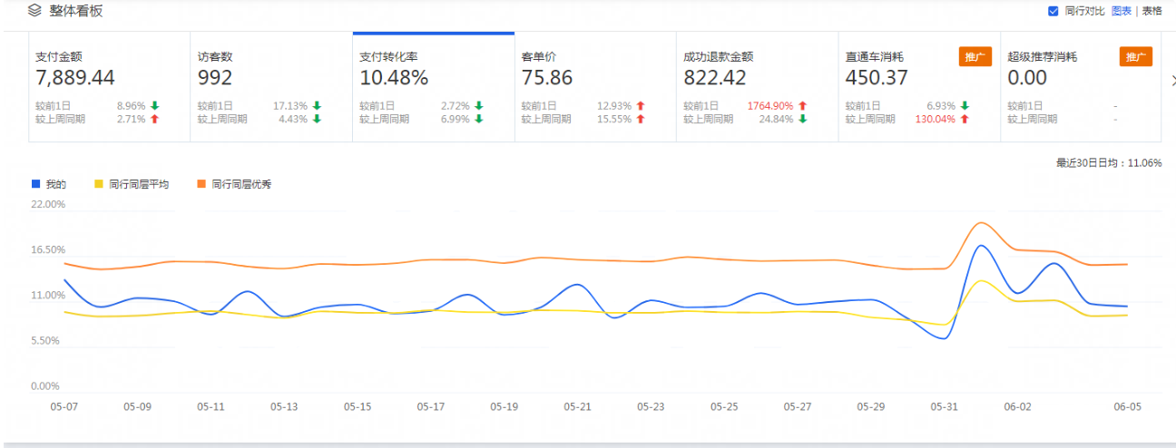 直通车对手淘搜索的推动作用