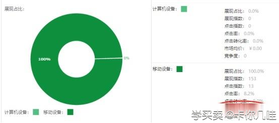 新手卖家要怎么做直通车呢？
