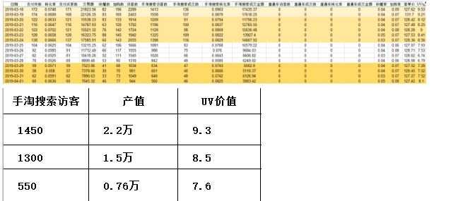 实操--手淘搜索增长规律