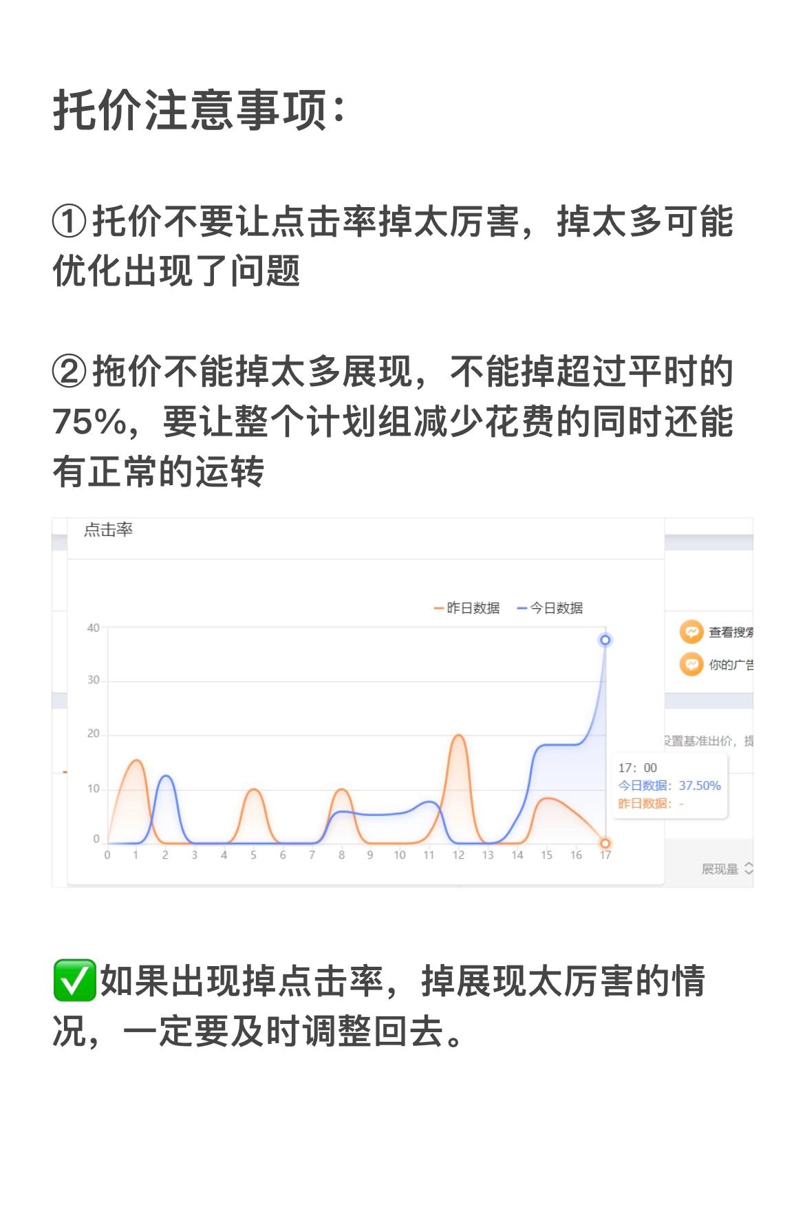 直通车拖价压低PPC