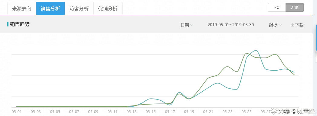 %title插图%num 非标品直通车的搭建流程