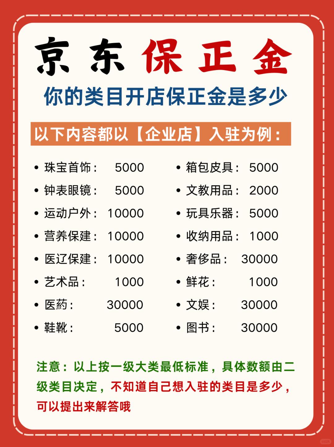 京东入驻❗你的类目保正金是多少❓