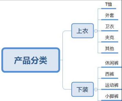 明确店铺规划布局，转化想不涨都不行！